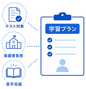 教務の提案力